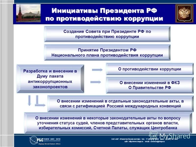 Федеральный проект противодействия коррупции Каким нпа утвержден национальный план противодействия коррупции