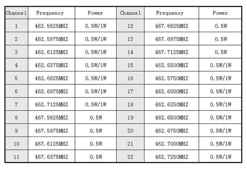 Baofeng частоты каналов. Частоты рации Baofeng bf-t15. Рация Baofeng bf-t15. Сетка каналов рации баофенг. Baofeng bf t15 частоты.