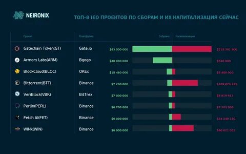 Топ 10 бирж