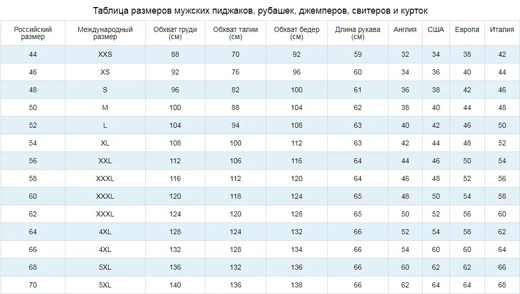 16 мужской размер. Таблица размеров мужских рубашек по вороту размер. Российский размер рубашек мужских. 50 Размер мужской рубашки параметры. Размерная сетка мужской рубашки по вороту таблица.