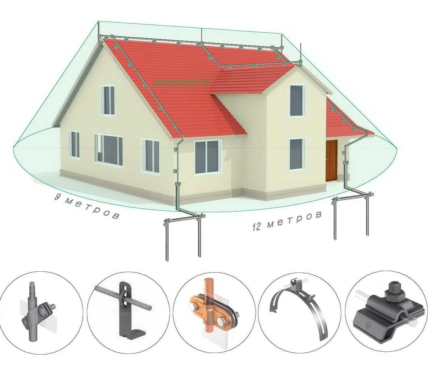 Молниезащита зданий токоотводы. Крепление системы молниезащиты. Комплексная система молниезащиты здания. ДКС молниеприемники 13 метров на кровлю. Молниеотвод здание