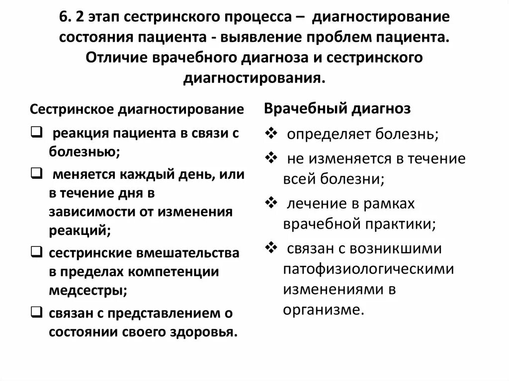 Сестринский диагноз приоритеты. Этапы сестринского диагноза. Формирование сестринского диагноза. Этап сестринского процесса постановка сестринского диагноза. Этапы сестринского диагноза.