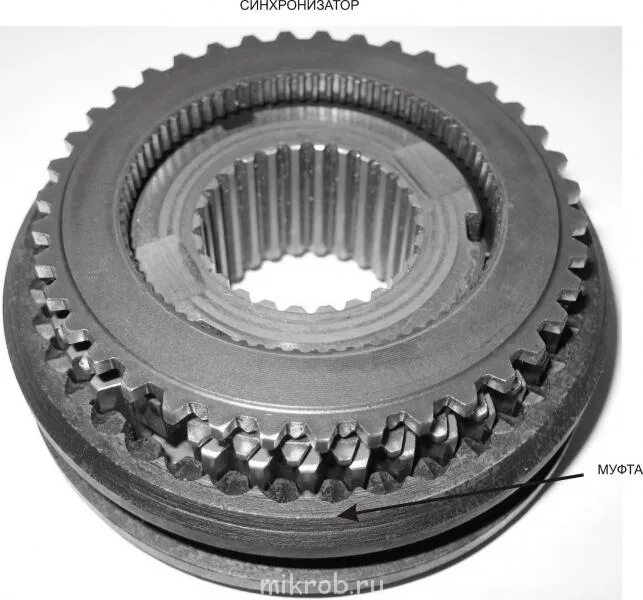Сколько стоит синхронизатор. Синхронизатор 2110. Изношенный синхронизатор 2 передачи ВАЗ. Синхронизатор УАЗ. Синхронизатор КАМАЗ.
