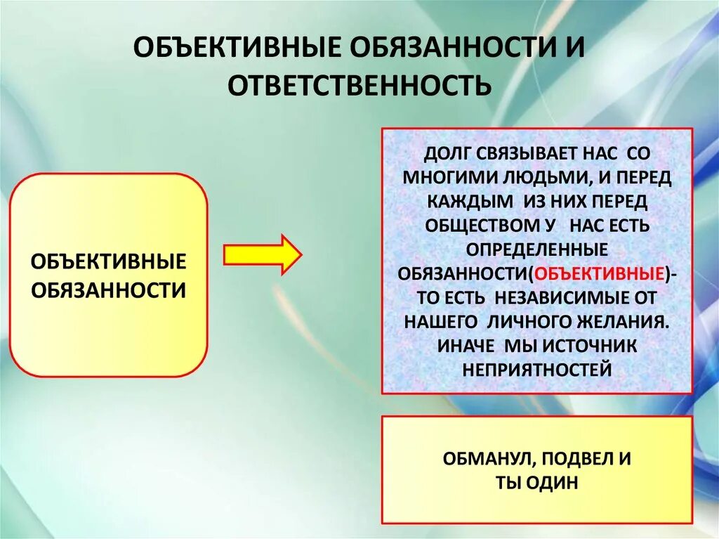 Долг и совесть общество. Что такое объективные обязанности. Объективные обязанности примеры. Объективные обязанности и ответственность это. Что такое объективные обязанности кратко.