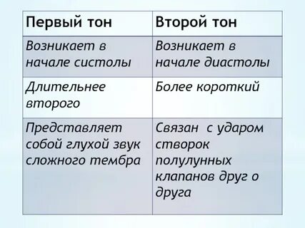 1 тон выше