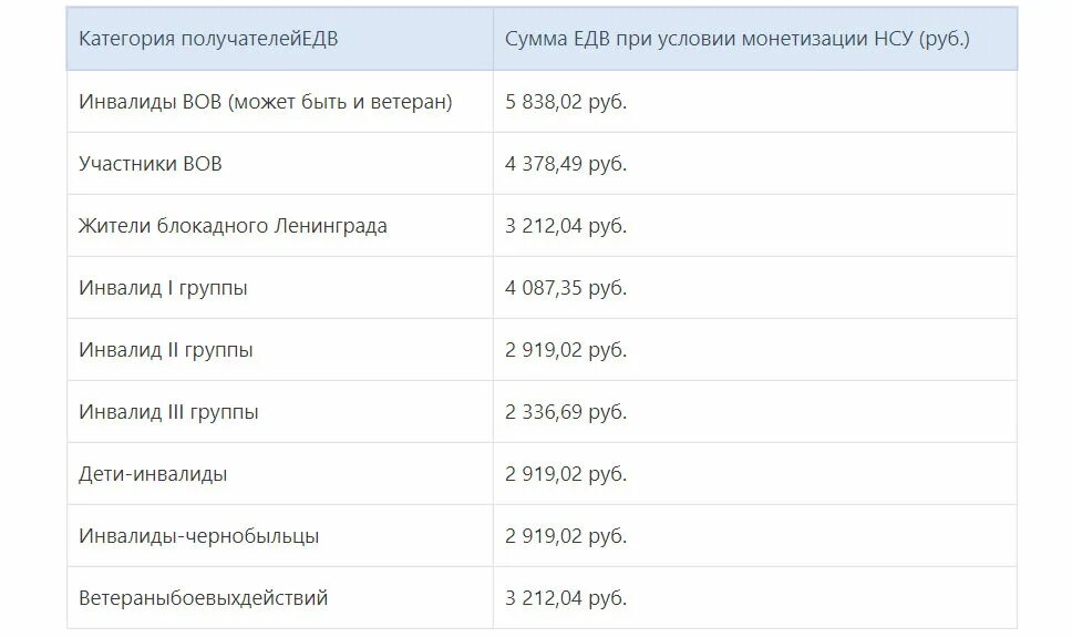 Какие льготы пенсионерам в 2023 году. Льготы пенсионерам в 2023 году. Налоговые льготы для пенсионеров в 2023 году. ЕДВ И НСУ В 2023 году. Льгота пенсионерам 2023 картинка.