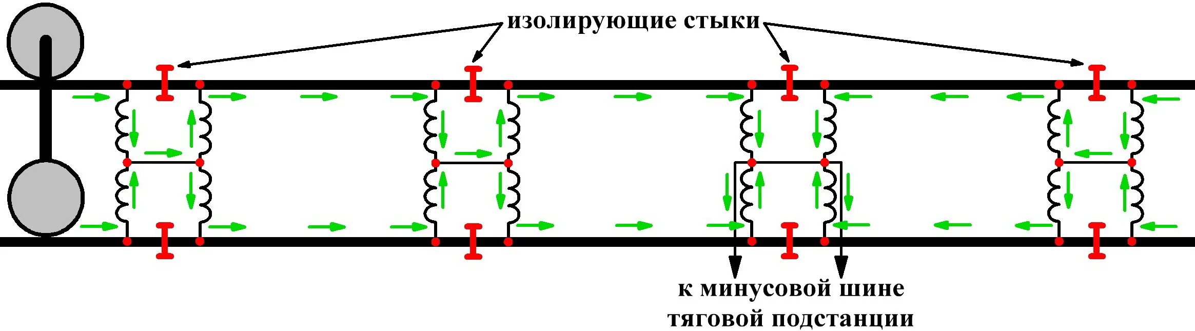 Раз изолировано. Схема пропуска обратного тягового тока. Схема обратного тягового тока на ЖД. Обратный тяговый ток на железной дороге. Рельсовые цепи схема изолирующие стыки.