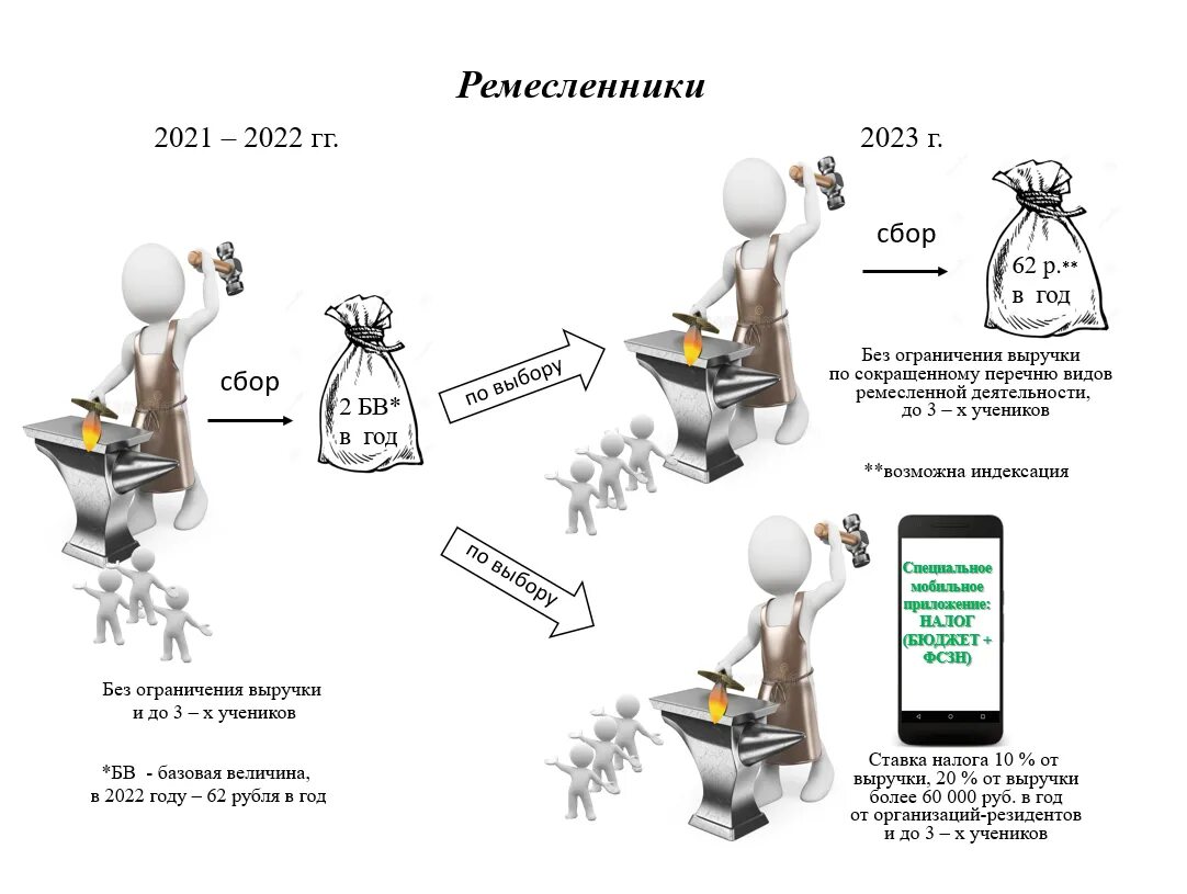 Доходы физлиц за 2023 рб. Налогообложение в Беларуси 2022. Налоги и сборы. Налоги в Беларуси 2023. Налоги ИП Беларусь.