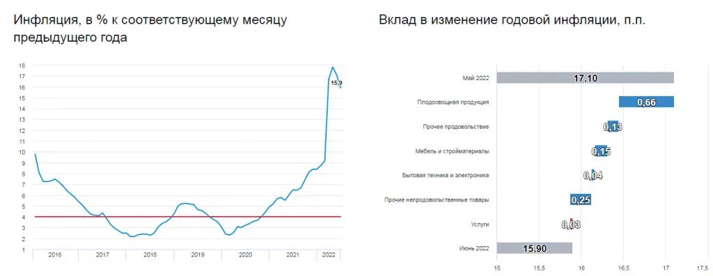 Инфляция в России за 10 лет. Средняя инфляция рубля за 10 лет. Средняя инфляция в России за 10 лет. Инфляция в России по годам.