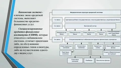 Органы финансово кредитной системы