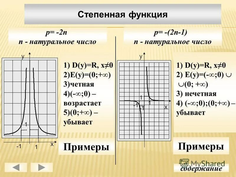 Коэффициенты степенной функции