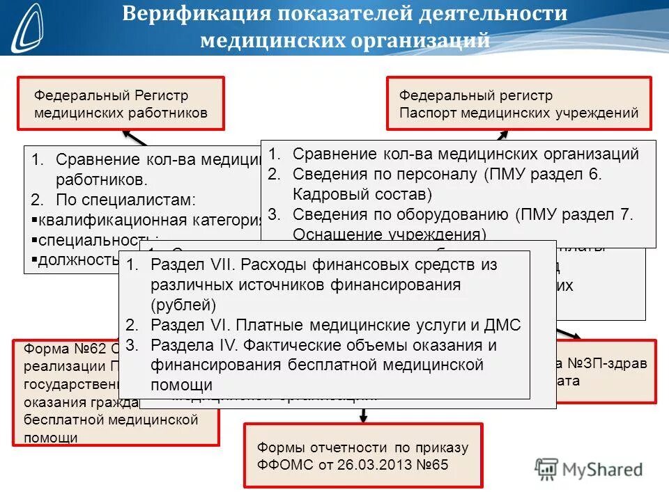 регистр медицинских организаций. егисз фрмо. реестр медицинских организаций. национальный проект здравоохранение. регистр предприятий.
