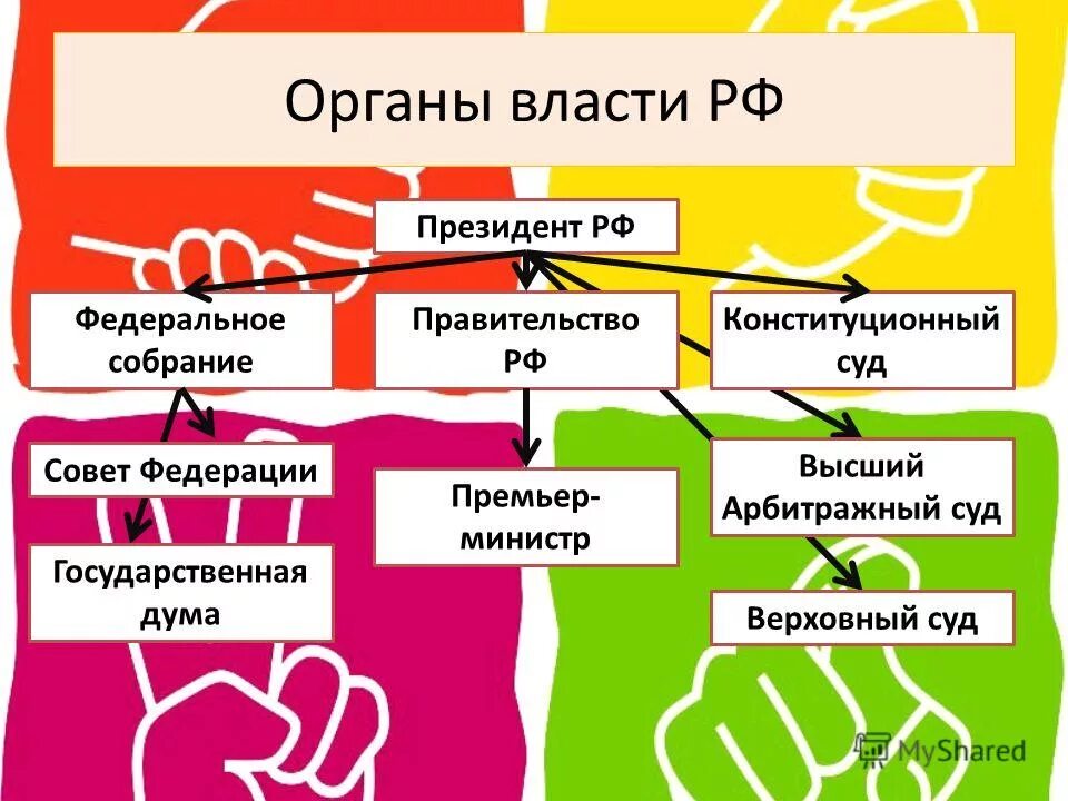 Азербайджан форма правления