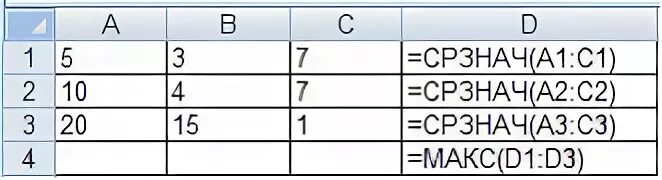 Результат расчетов вычислений. Результатом вычислений в ячейке d5. Результатом вычислений в ячейке d12. Результат вычисления ячейки с4. Пезультатом вычислненийв ячейке d5.
