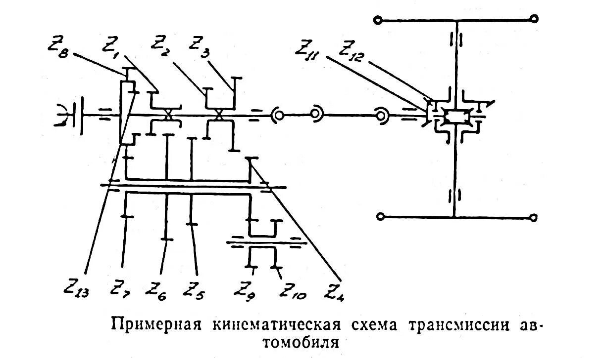 Кинематическая схема коробки передач. Кинематическая схема коробки передач Нива. Кинематическая схема трансмиссии ВАЗ 2106. Кинематическая схема коробки передач ВАЗ 2121 Нива. Кинематическая схема трансмиссии мпт4.