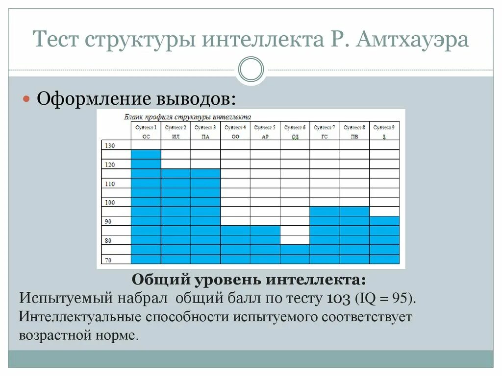 Тест структуры интеллекта. Структура интеллекта по тесту Амтхауэра. Первый тест интеллекта. Тесты для оценки интеллектуальных способностей.