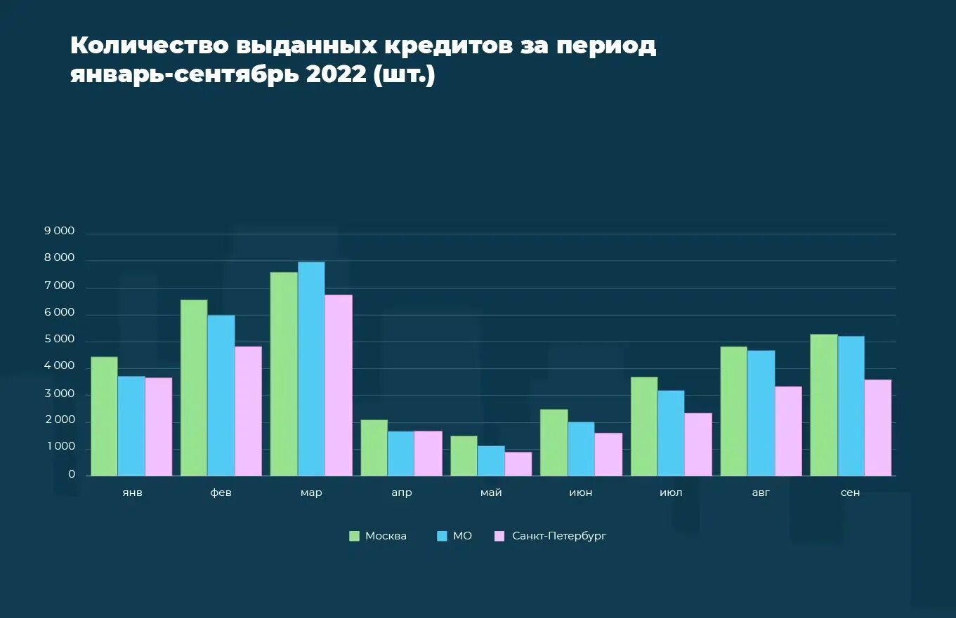 Текущие тенденции в россии. Аналитика недвижимости. Аналитика рынка недвижимости. Динамика рынка недвижимости. Рынок недвижимости в России.