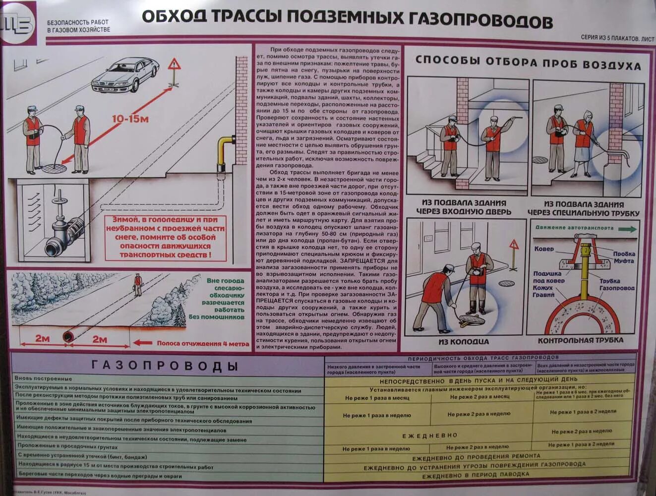 Проверки безопасного выполнения работ. Обход трассы подземного газопровода. плакат смазка кранов на га. периодичность обхода трасс газопроводов. плакат газоопасные работы.
