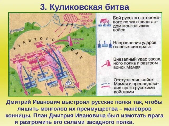 Куликовская битва план сражения кратко. План Куликовской битвы кратко. Куликовская битва план битвы. Куликовская битва план сражения. Пересказ куликовской битвы 6 класс