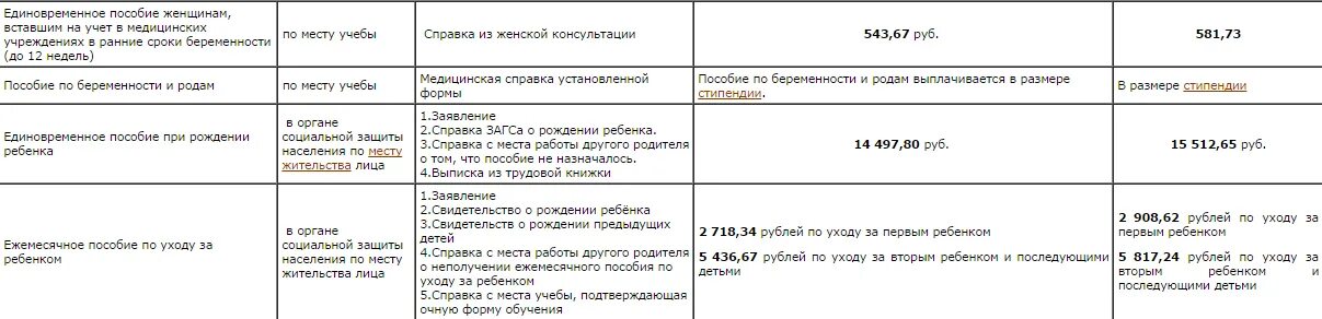 До скольки лет детские пособия на ребенка. Ежемесячное пособие на ребенка до скольки лет выплачивают. До скольки платят детские пособия. До скольки лет выплачивают детское пособие ежемесячное.