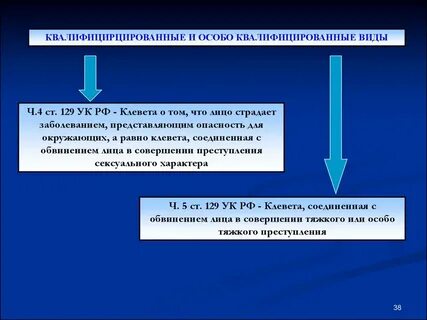 129 ук