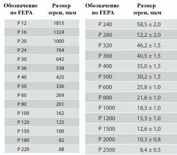 Сколько будет 46 20