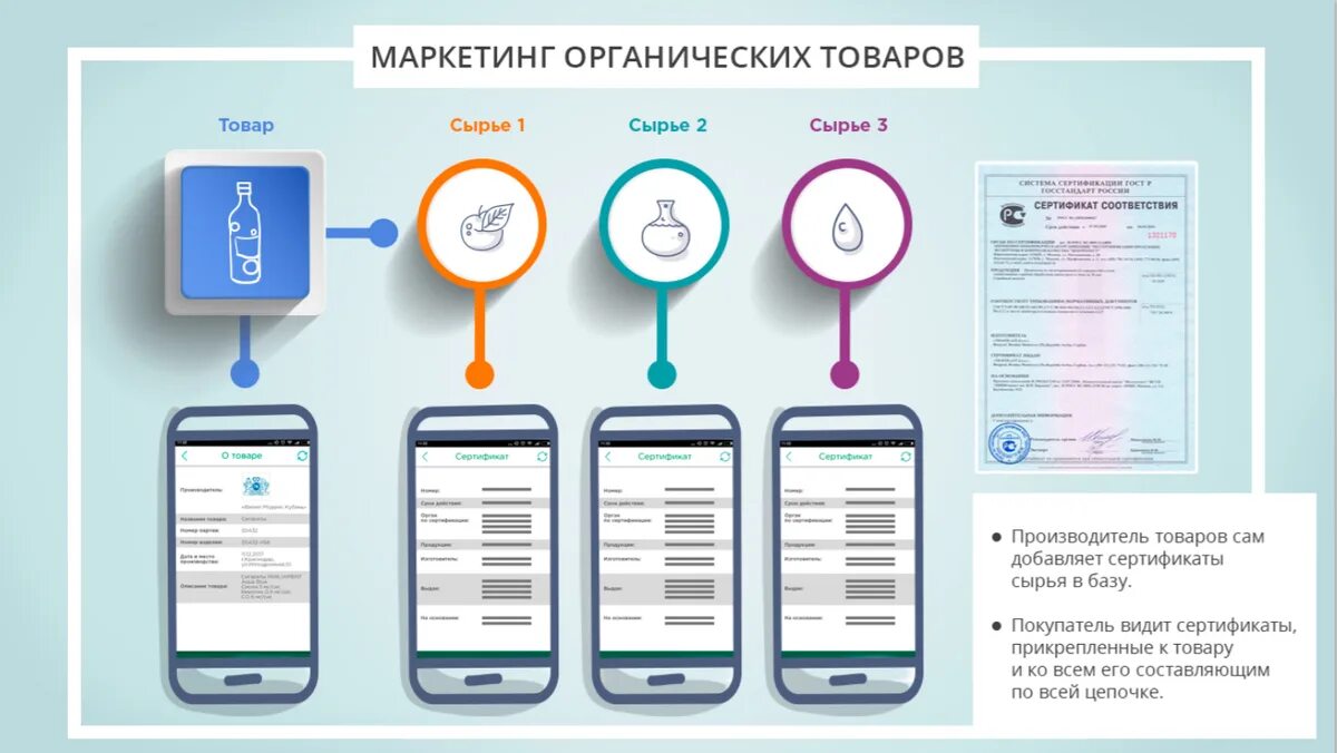 Digital продукт. Описание продукта Digital. Сертификат программные решения для бизнеса. Know how маркетинг групп продукция. Карта цифровых продуктов.