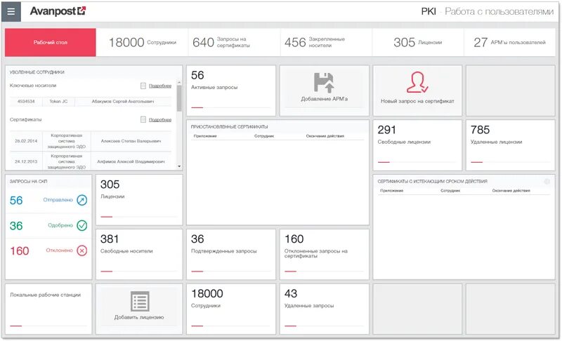 Avanpost idm. Avanpost компания. avanpost иб. siem аванпост. avanpost вендор.