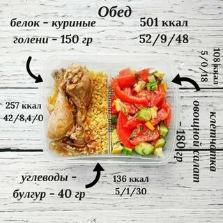 Сколько грамм в порции курицы