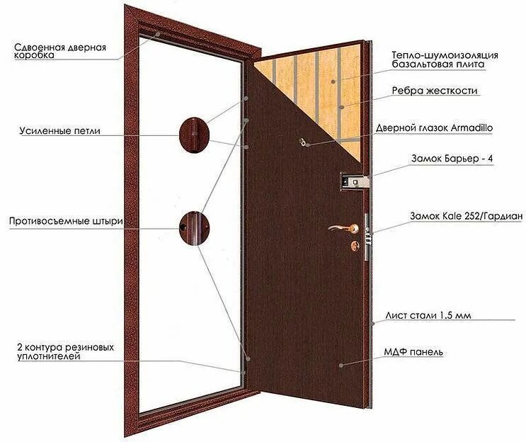 Звук металлической двери. Толщина коробки стальной двери. Дверная коробка металлическая входная схема. Размеры входных металлических дверей с коробкой. Входная железная дверь с царгой сбоку.