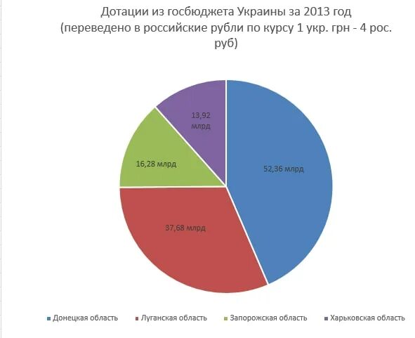 пресс секретарь лнр. объекты инфраструктуры. цены на продуктовые товары в городе сватово в мае 2022 года лнр. комитет налогов и сборов лнр официальный сайт. бюджет луганской народной республики.