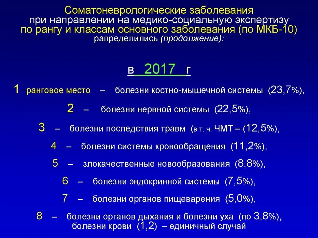 Диагноз для МСЭ. Перечень заболеваний МСЭ. Соматоневрологические синдромы. Код инвалидности по заболеваниям. Код мкб i 69.3