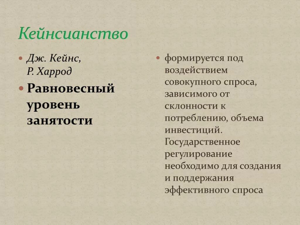 Кейнсианство утверждает. Кейнсианство утверждает