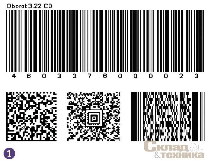 Штрих код. Штриховое кодирование. Штрих код картинка. Типы штрих кодов. Навести штрих код