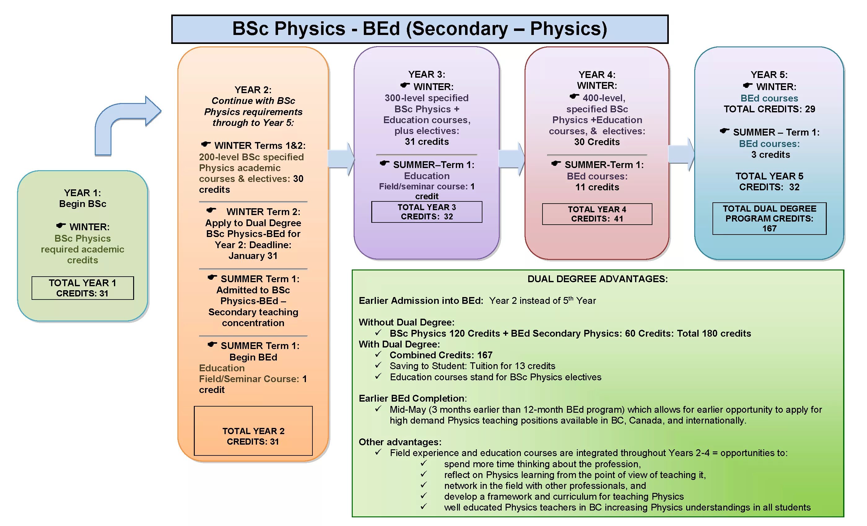 BSC physics. Система BSC. Secondary degree это. BSC размер.