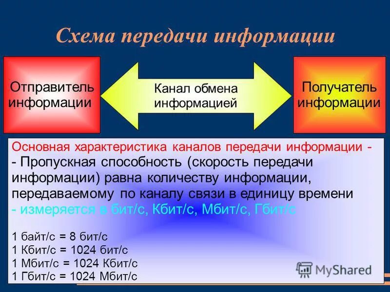 Информацию для получателя языке называют