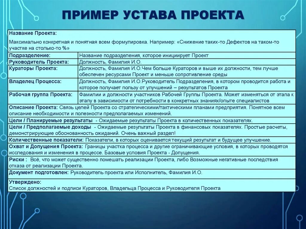 Примеры устава проекта пример. Устав проекта пример. Разработка устава проекта пример. Элементы устава проекта.