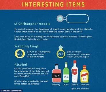 Lost items