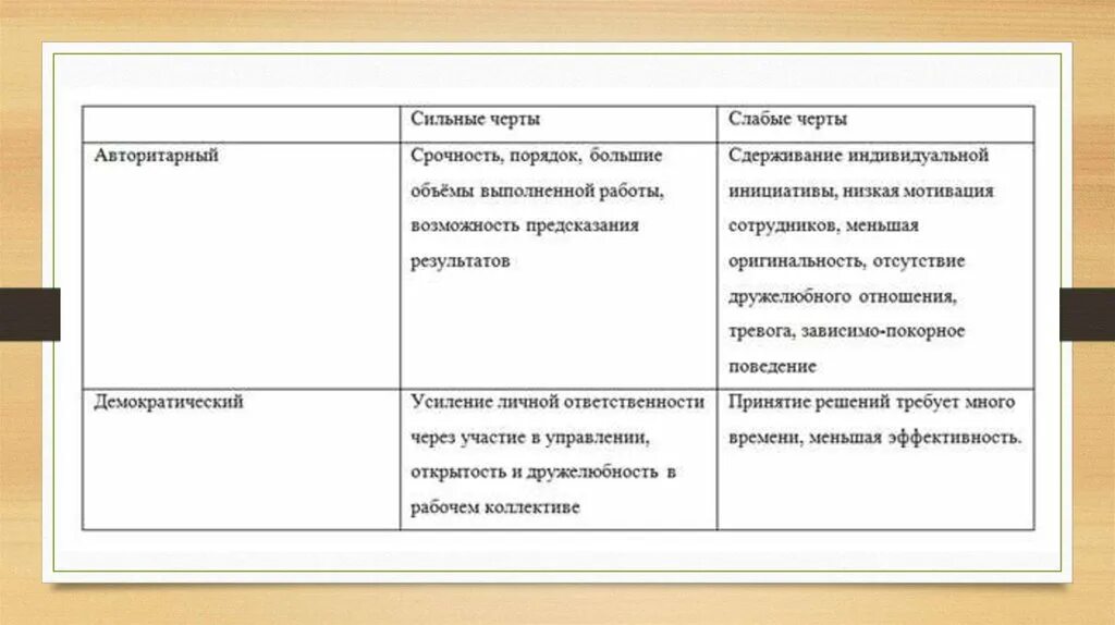 Минусы авторитарного стиля