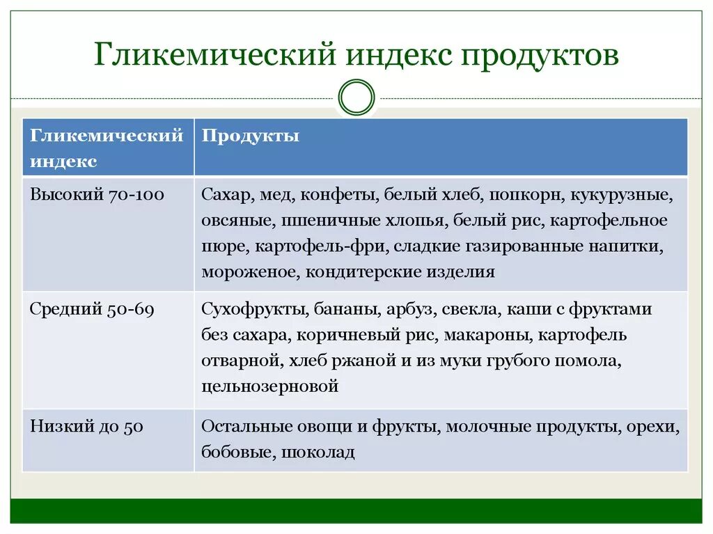 Большой гликемический индекс. Таблица с гликемическим индексом. Гликемический индекс продуктов. Гликемический индекс это показатель. Гликемический индексто.