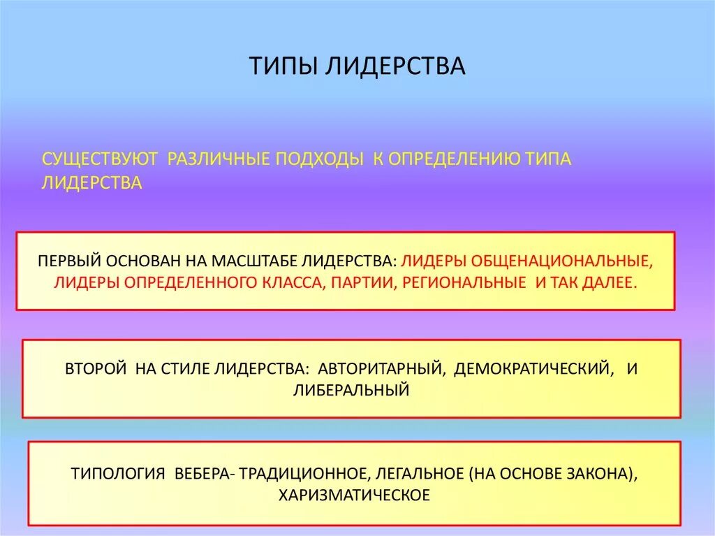 Какое определение лидерства. Типы лидерства. Лидерство типы лидерства. Формы политического лидерства. Определите Тип лидерства.