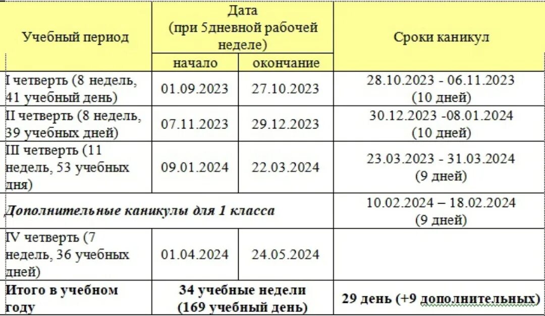 Начало сборов в 2024 году когда. График каникул на 2023-2024 учебный год. Каникулы в школе на 2023-2024 учебный год. Учебный календарь 2023-2024 год с каникулами. Сроки каникул в 2023-2024 учебном году.