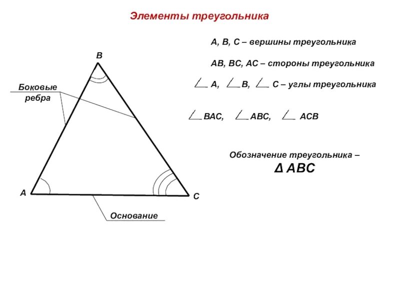 Элементами треугольника являются. Элементы треугольника. Названия элементов треугольника. Треугольники и их элементы. Основные элементы треугольника.