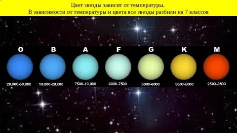 Нужны цвета звезд