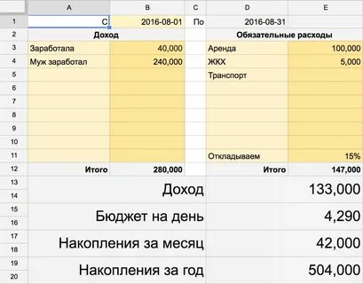 Таблицы расчетов доход расход - Telegraph