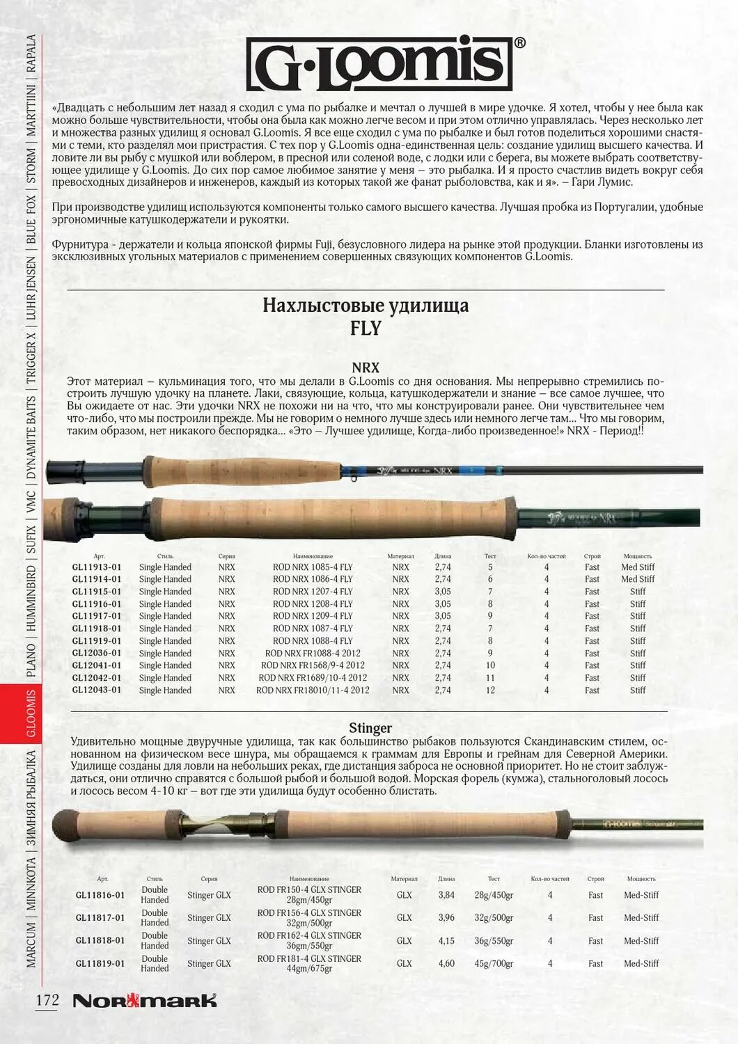 Характеристики удилищ. Нахлыстовое удилище gr:30-60g. классы нахлыстовых удилищ таблица. таблица нахлыстовых удилищ. классификация нахлыстовых удилищ таблица.