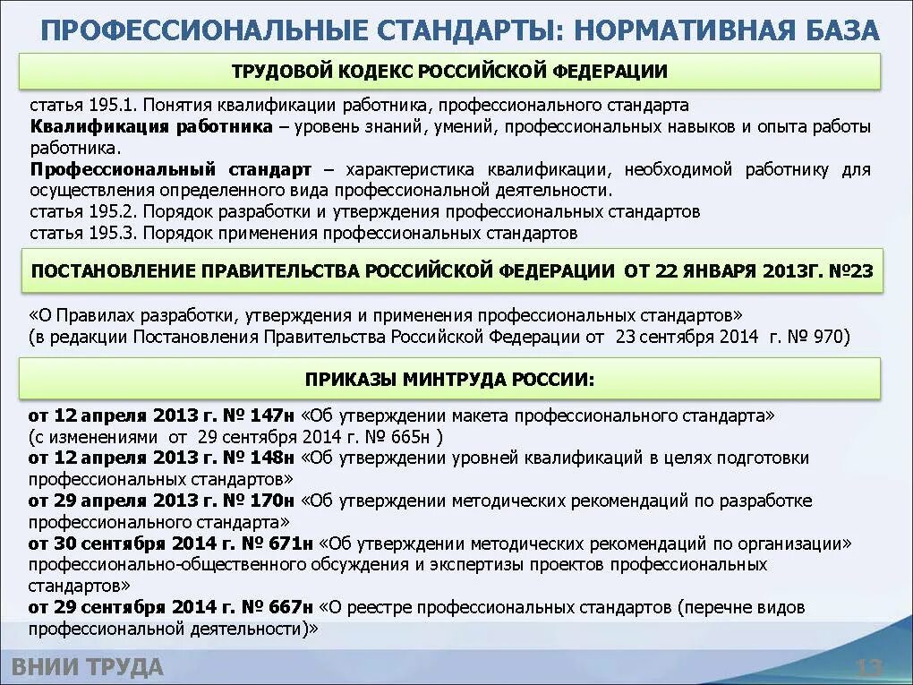 Профессиональный стандарт. Профессиональные стандарты в РФ. Использование профессиональных стандартов. Применение профессиональных стандартов.