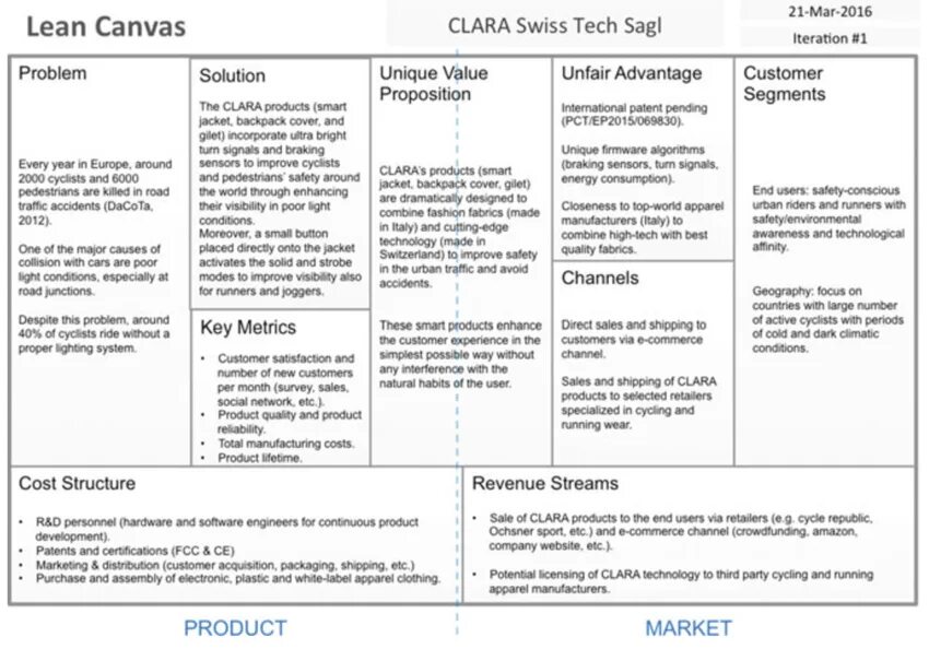 Lean canvas примеры. Бизнес-модель lean canvas. бизнес модель лин канвас. фреймворк lean canvas. таблица lean canvas.