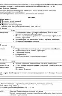 Подъем национально освободительного движения в смутное время
