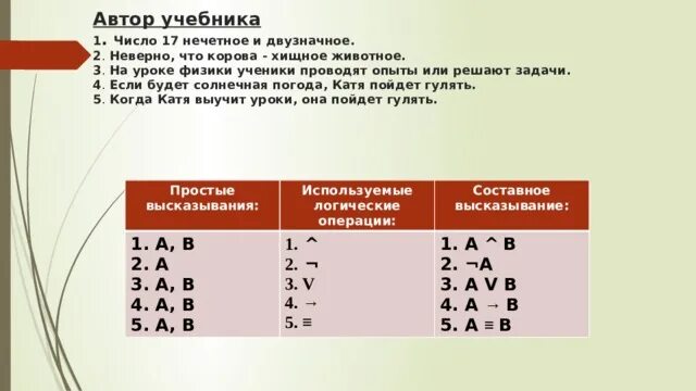 Число 17 нечетное и двузначное. Неверно что корова хищное животное. Число 17 нечетное и двузначное логическое выражение. 1 Число 17 нечетное и двузначное.. 1 нечетное двузначное число